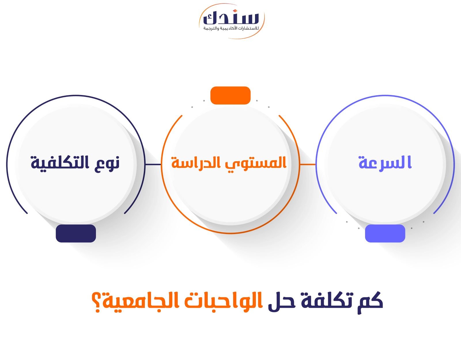كم تكلفة حل الواحبات الجامعية؟